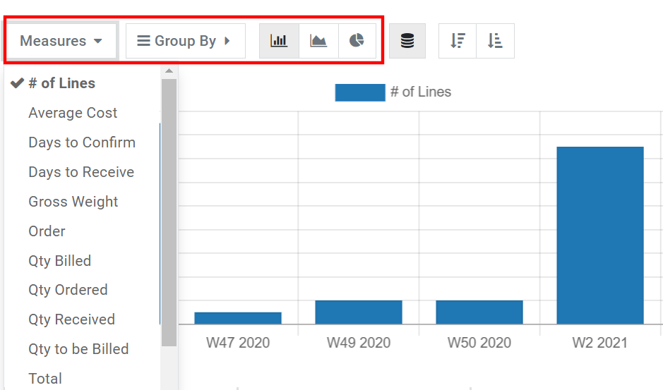 Reporting graph view in SotaERP Purchase