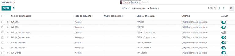 A list of AR Localization taxes with financial amount and configuration in SotaERP.