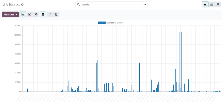 What a campaign activity filter tab looks like in SotaERP Marketing Automation.