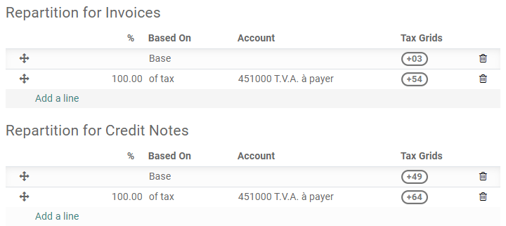 Allocate tax amounts to the right accounts and tax grids