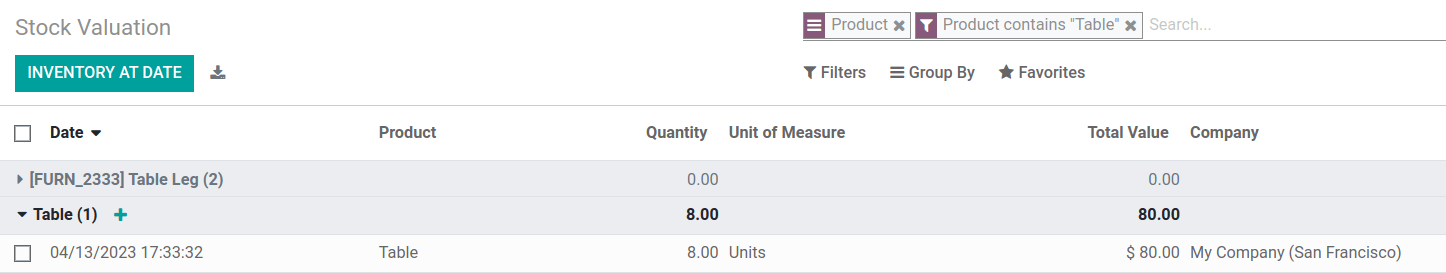 Show inventory valuation of 8 tables in SotaERP.