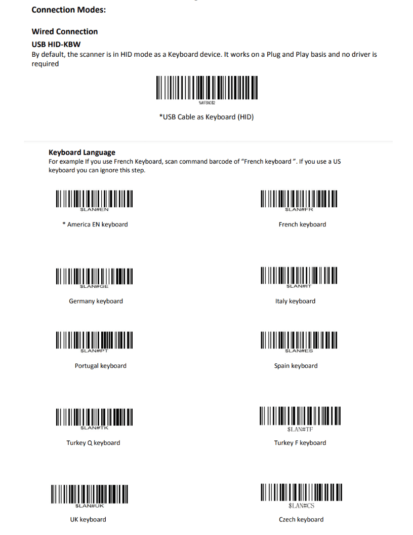 Example of a user manual for keyboard layout.