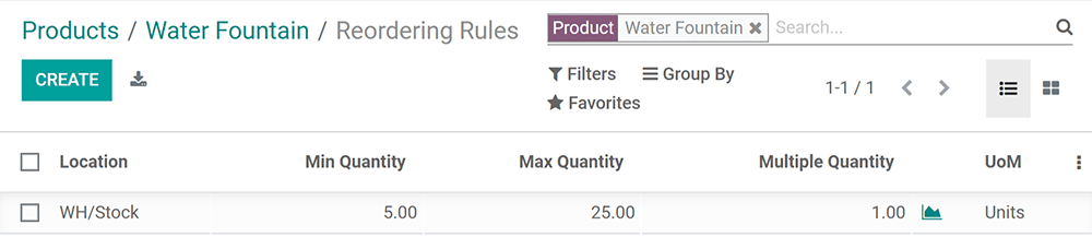 Configure the reordering rule in SotaERP.