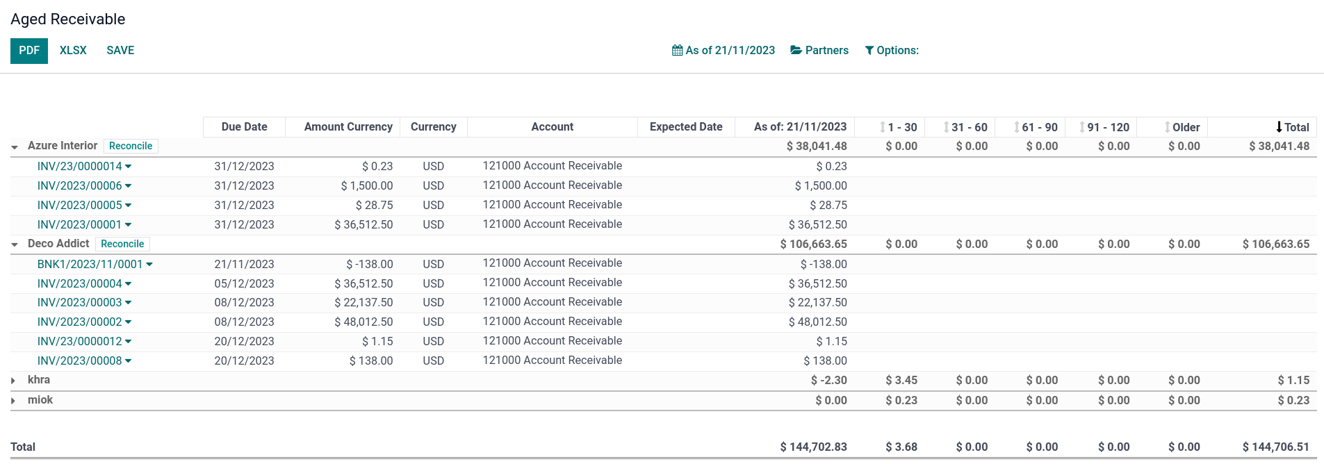 Aged Receivable report in SotaERP.