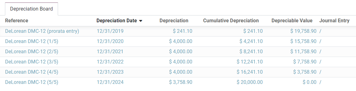 Bảng khấu hao trong SotaERP Accounting