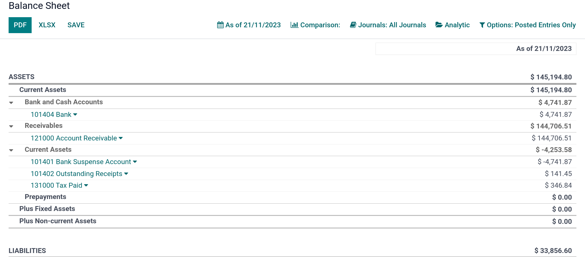 Balance sheet report of SotaFMS.