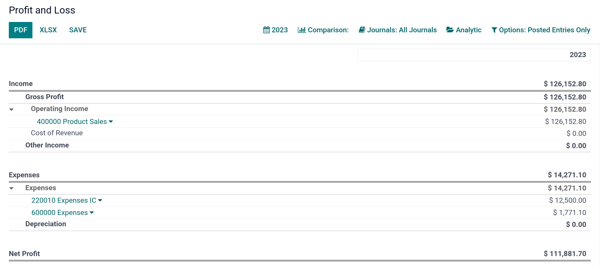 Profit and Loss report of SotaFMS