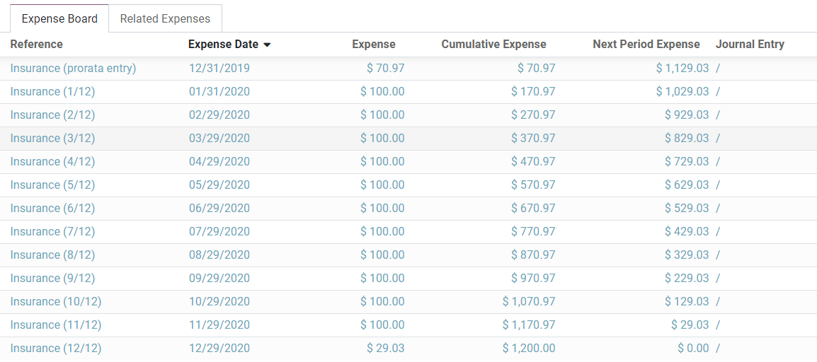 Bảng Chi Phí trong SotaFMS Kế Toán