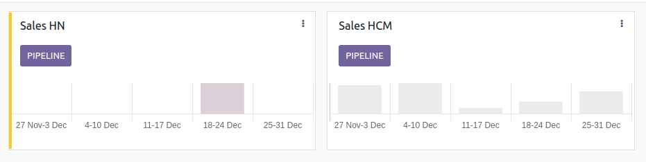 Sales team overview dashboard in Odoo CRM.