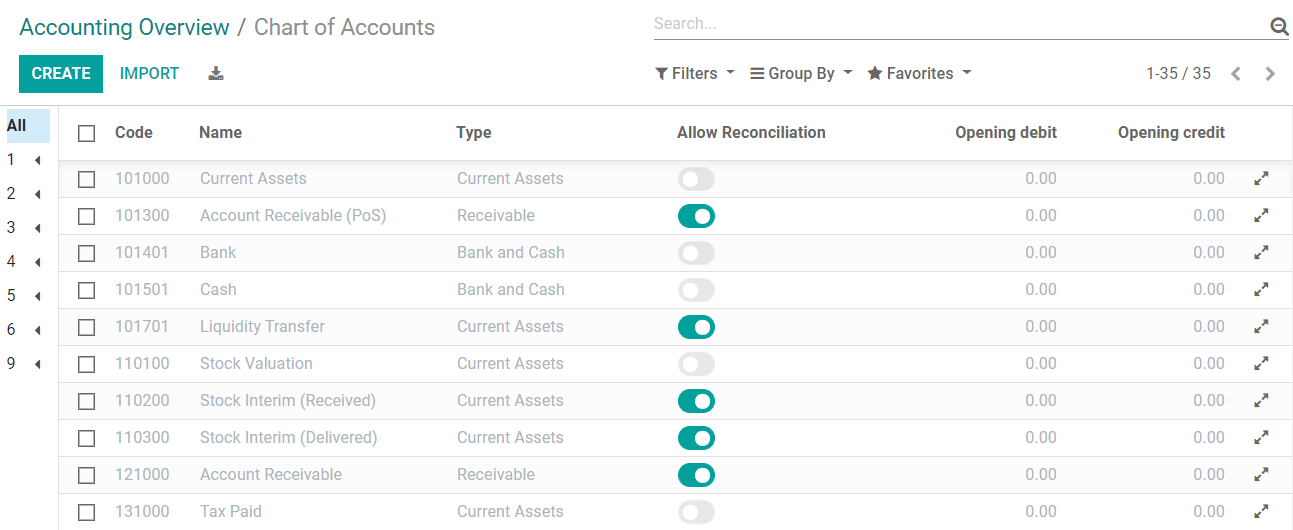 Thiết lập Bảng kê tài khoản và số dư đầu kỳ của chúng trong SotaFMS Accounting