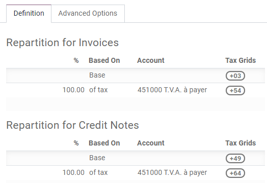 Cấu hình thuế và các lưới thuế của chúng trong SotaFMS Accounting