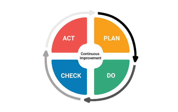 Phased Rollout ERP Implementation